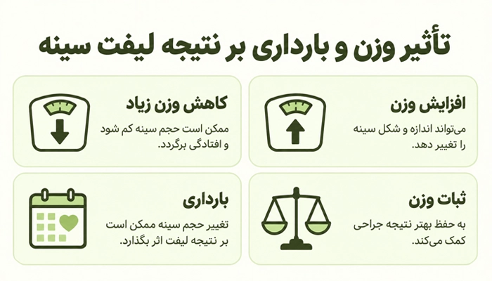 تاثیر کاهش یا افزایش وزن و بارداری بر نتیجه لیفت سینه