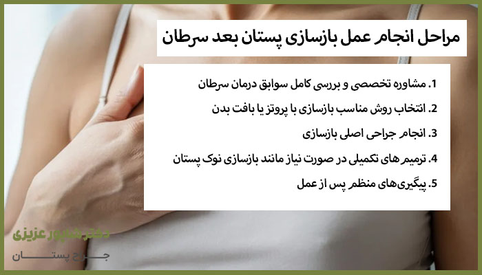 مراحل انجام عمل بازسازی پستان