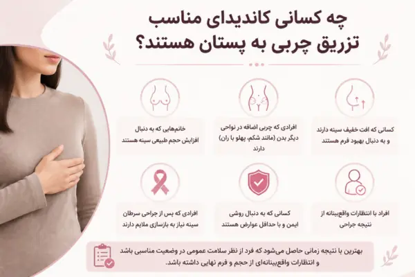 چه کسانی کاندیدای مناسب این تکنیک هستند؟