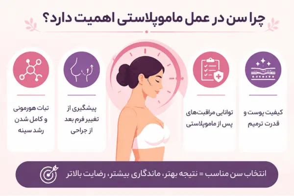 چرا سن در عمل ماموپلاستی اهمیت دارد؟