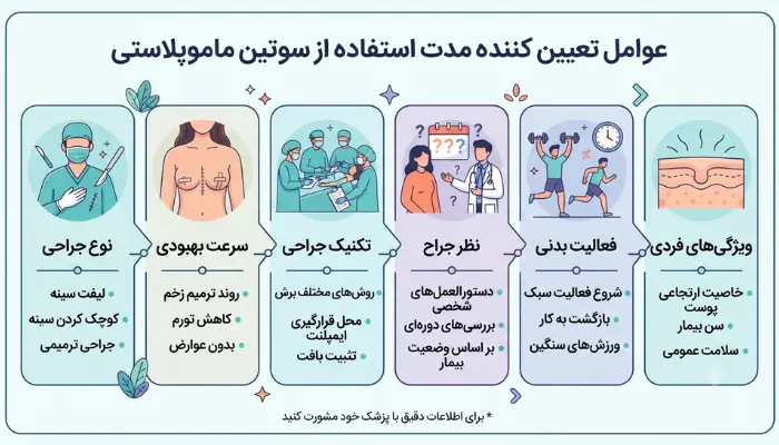 چه عواملی مدت استفاده از سوتین ماموپلاستی را تعیین میکنند؟