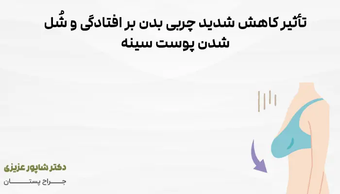 تأثیر کاهش شدید چربی بدن بر افتادگی و شُل شدن پوست سینه
