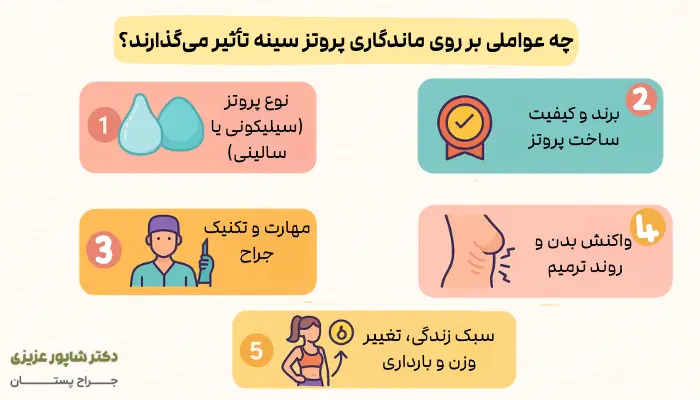 چه عواملی بر روی ماندگاری پروتز سینه تأثیر میگذارند؟