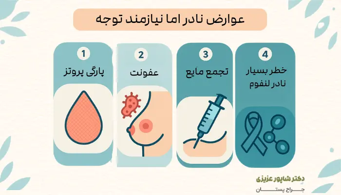 عوارض نادر اما نیازمند توجه