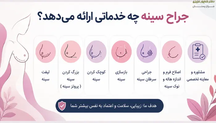 جراح سینه چه خدماتی ارائه میدهد؟