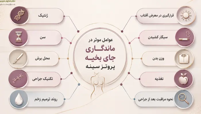 عوامل موثر در ماندگاری جای بخیه پروتز سینه