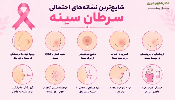اولین علائم سرطان سینه