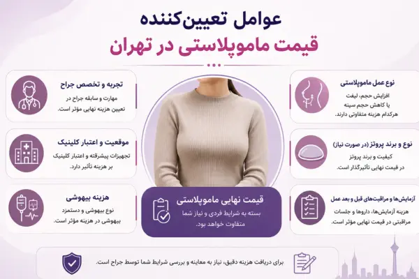 عوامل تعیین کننده قیمت ماموپلاستی