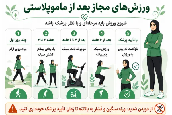 ورزشهای مجاز بعد از ماموپلاستی
