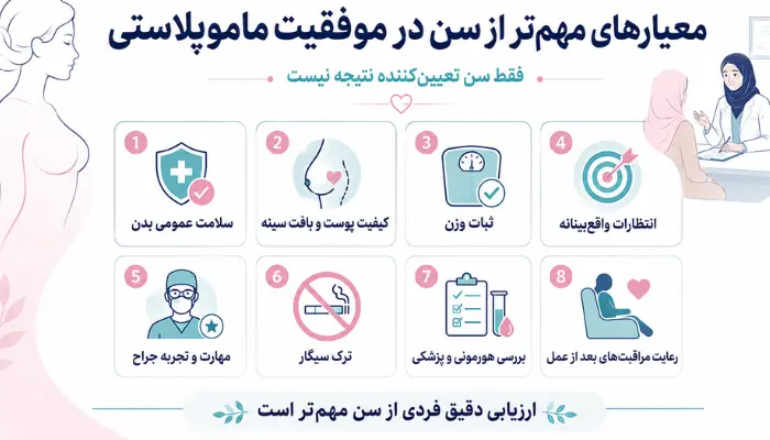 معیارهای مهمتر از سن در موفقیت ماموپلاستی