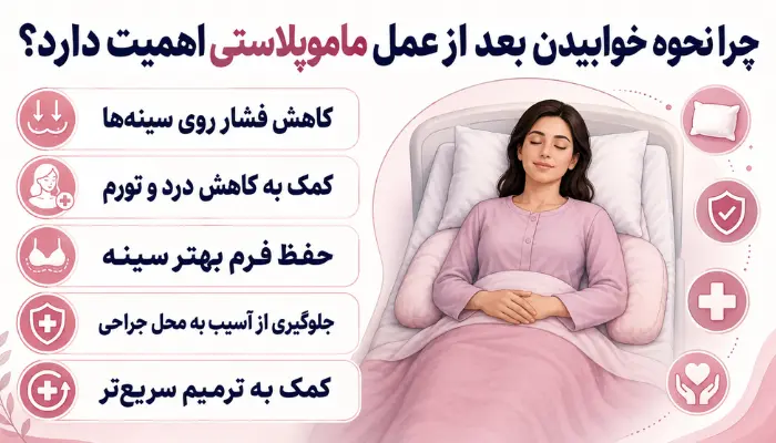 چرا نحوه خوابیدن بعد از عمل ماموپلاستی اهمیت دارد؟