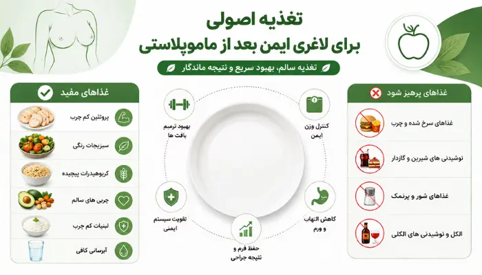 تغذیه اصولی برای لاغری ایمن بعد از ماموپلاستی