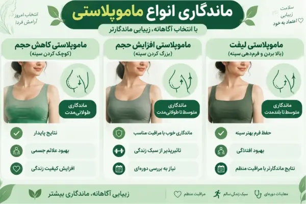 ماندگاری انواع ماموپلاستی
