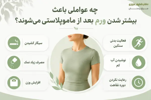 چه عواملی باعث بیشتر شدن ورم بعد از ماموپلاستی میشوند؟