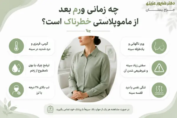 چه زمانی ورم بعد از ماموپلاستی خطرناک است؟